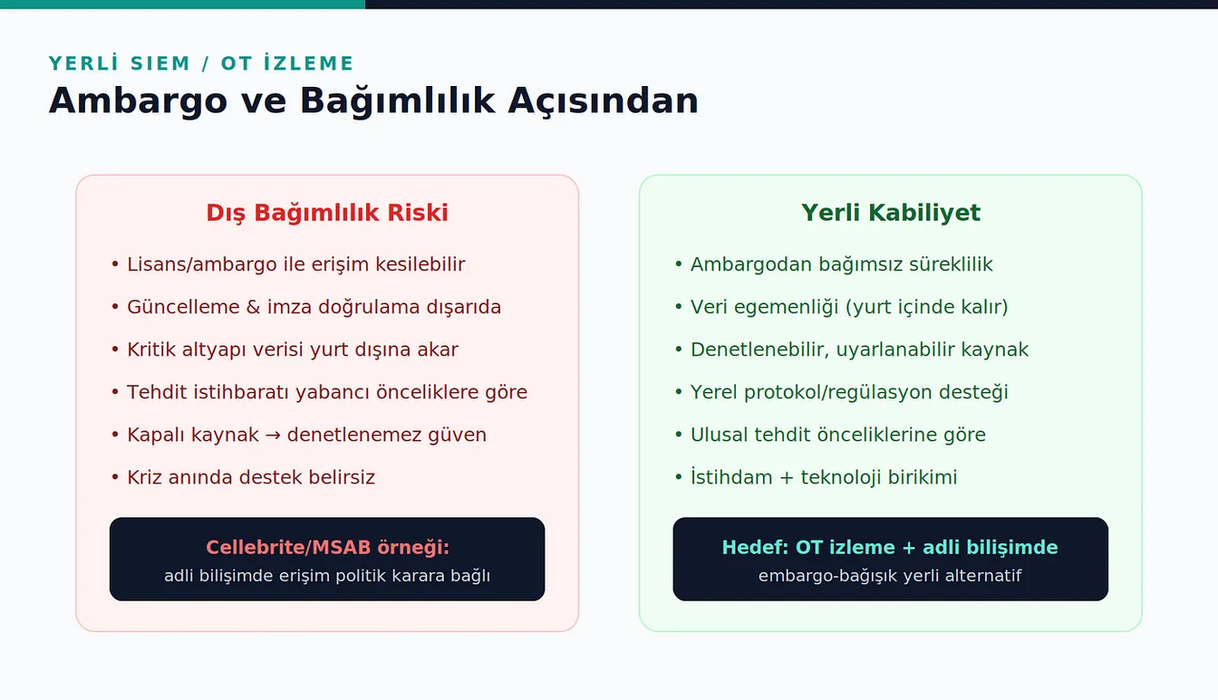 Dış bağımlılık risklerini kırmızı, yerli kabiliyetin kazanımlarını yeşil kutuda madde madde karşılaştıran iki sütunlu şema.